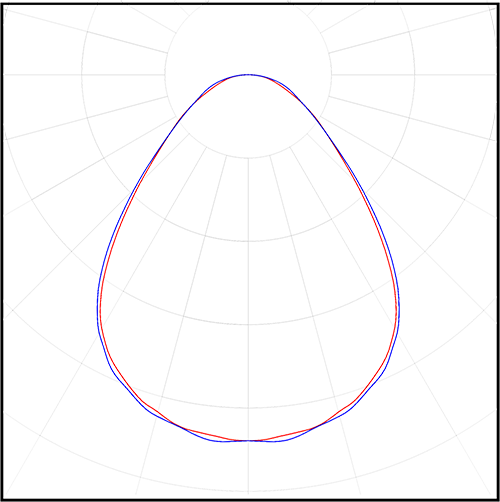 Кривая силы света